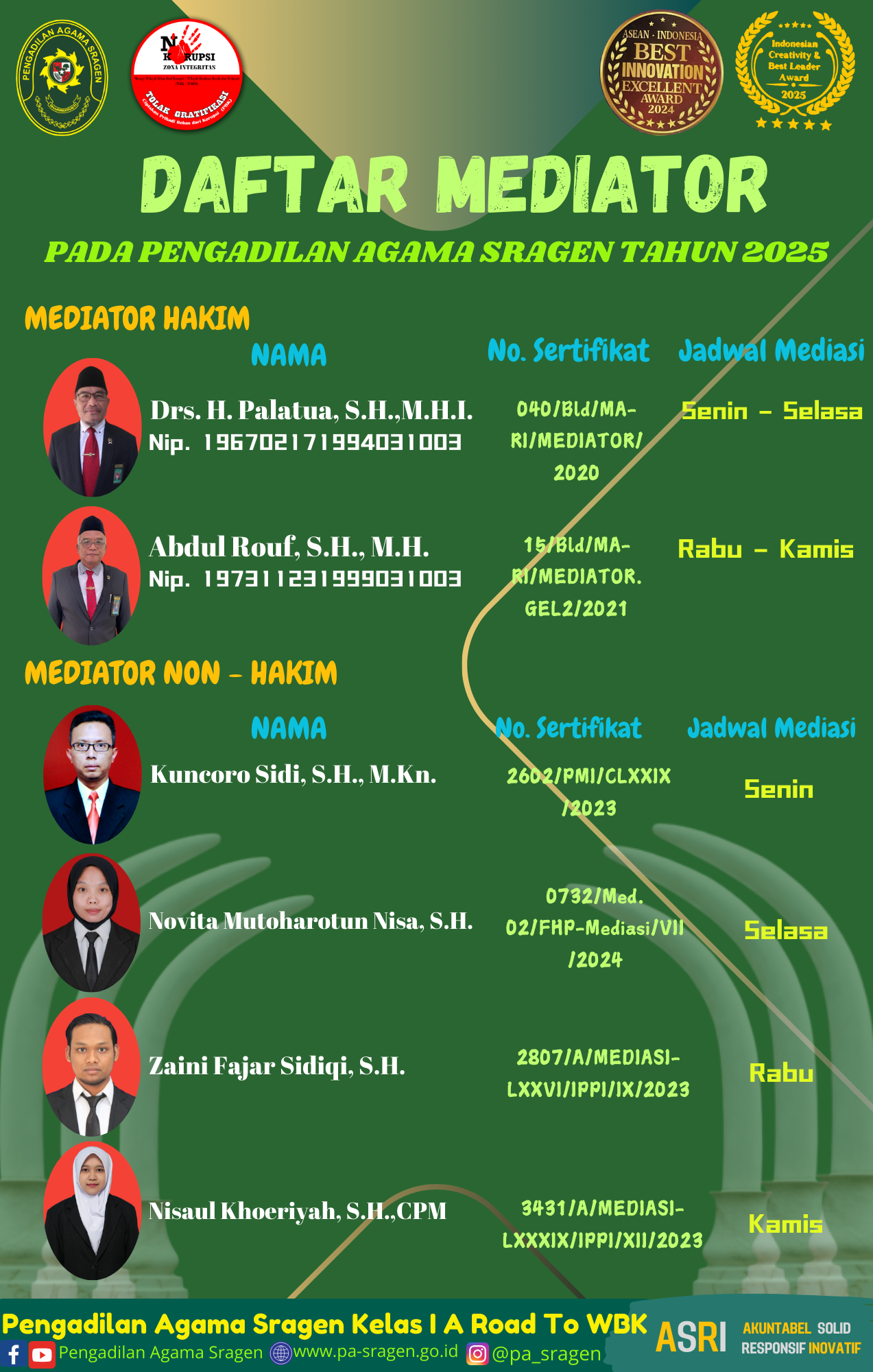 Daftar Mediator 2025
