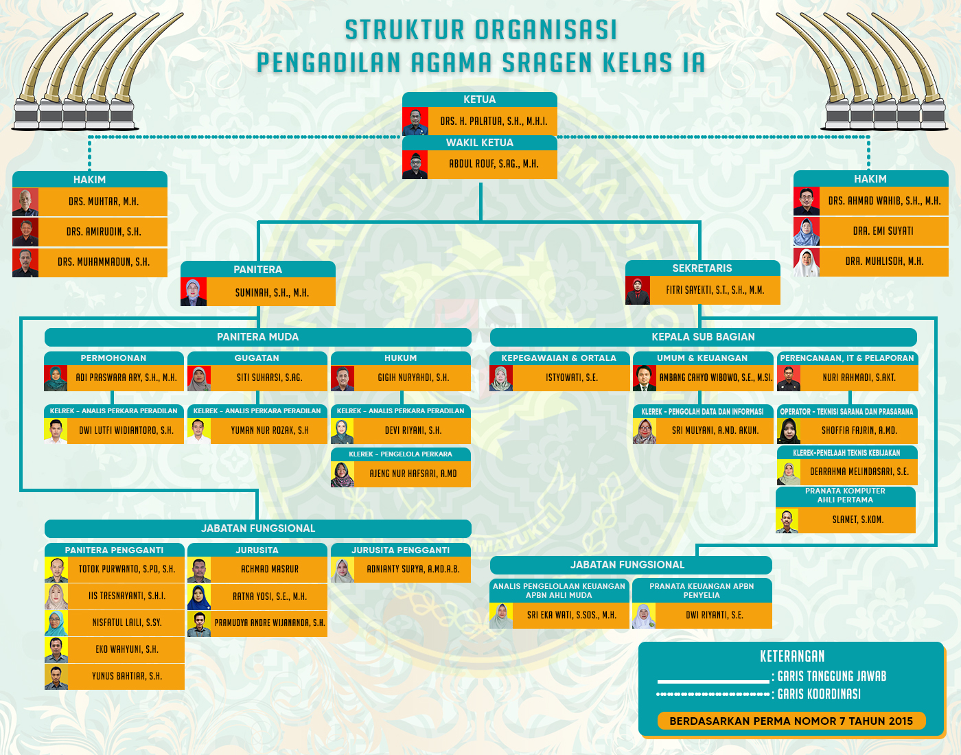 StrukturOrganisasi2025 1