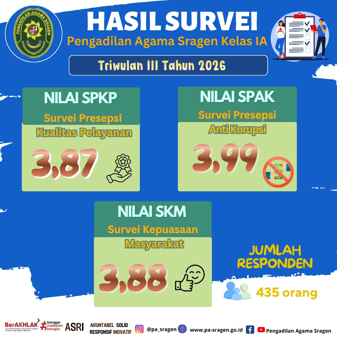 Survey TW 3 2026